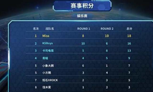 但他的经验 但他的经验