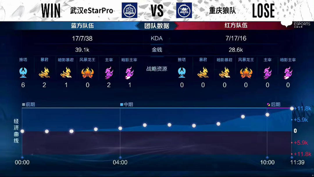 当你在球迷